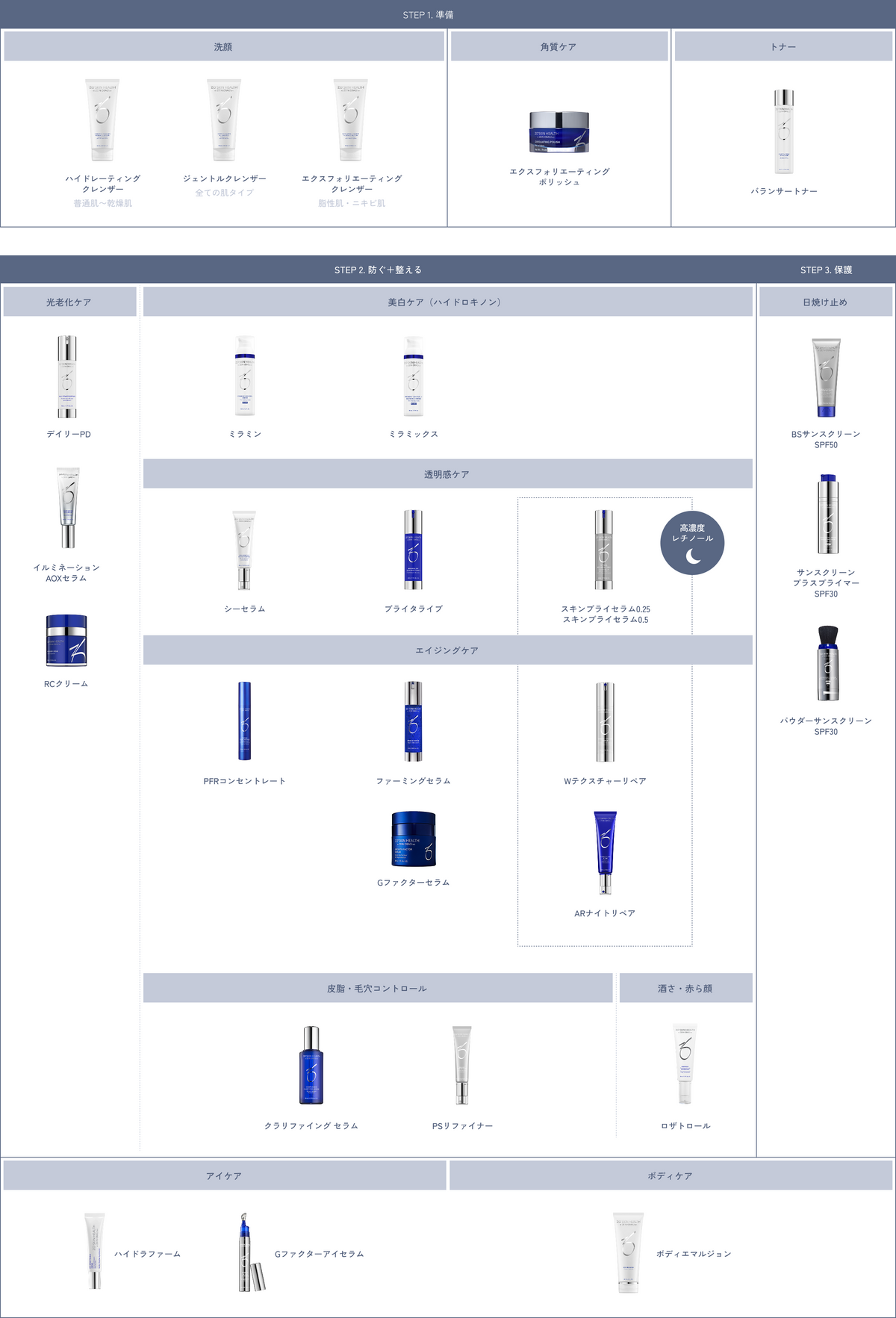 ゼオスキン（ZO SKIN HEALTH）｜正規品通販 BAOクリニック